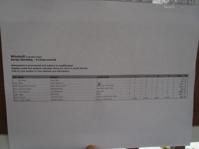 Final Results